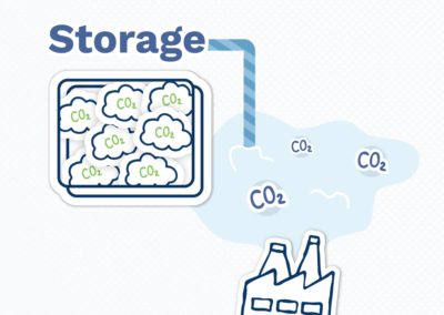 CCUS Strategy and CO2 Capture: Where Does France Stand?