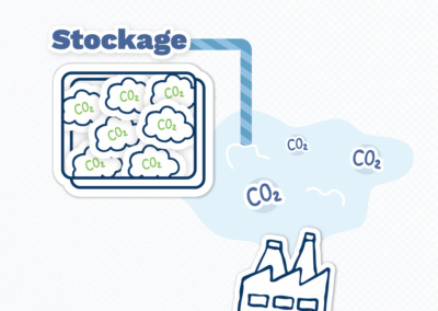 Stratégie CCUS et capture du CO2 : où en est la France ?