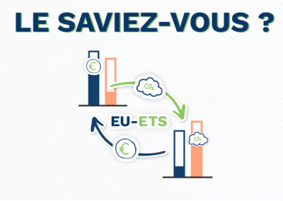 Réforme de l’EU-ETS : un défi pour les industries européennes