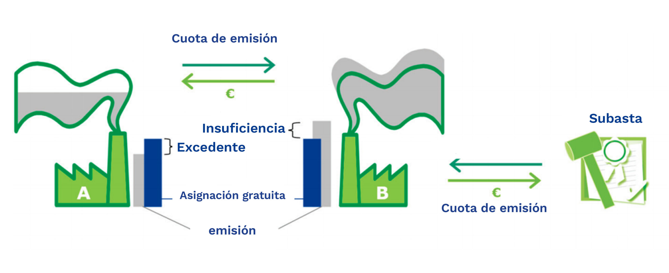 Reforma del EU-ETS