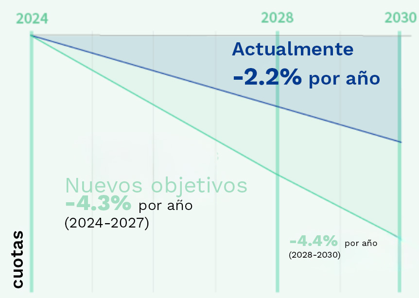 Reforma del EU-ETS