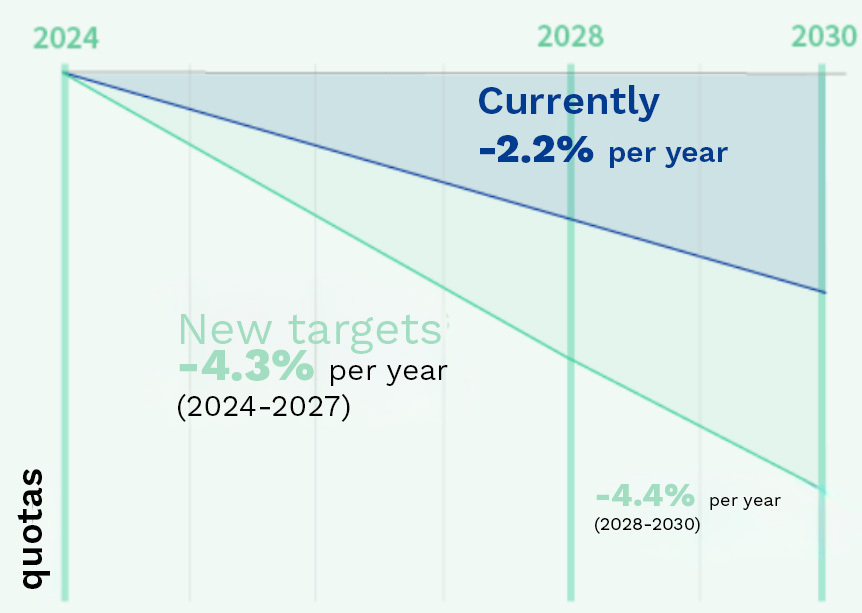 EU-ETS reform