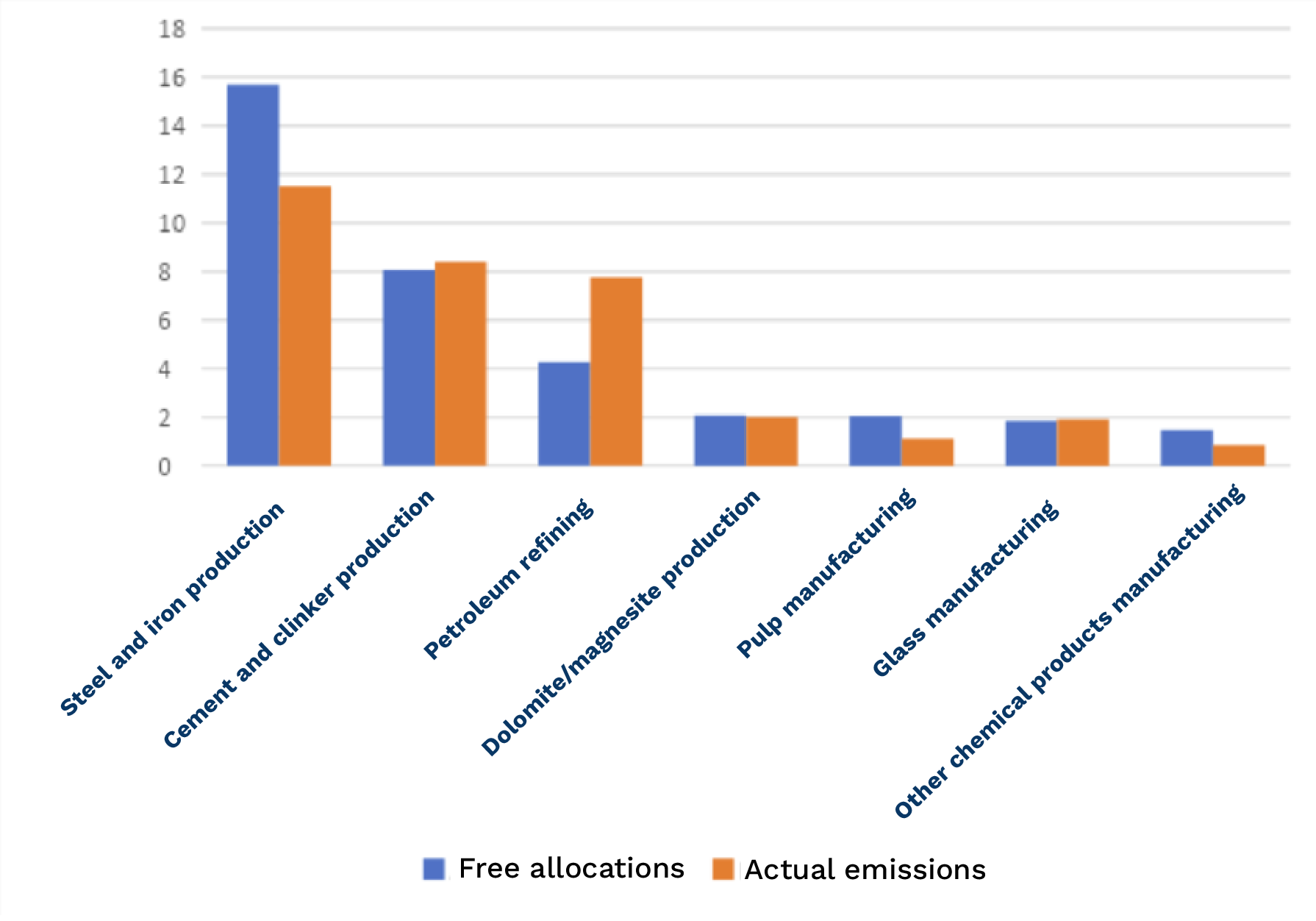 EU-ETS reform