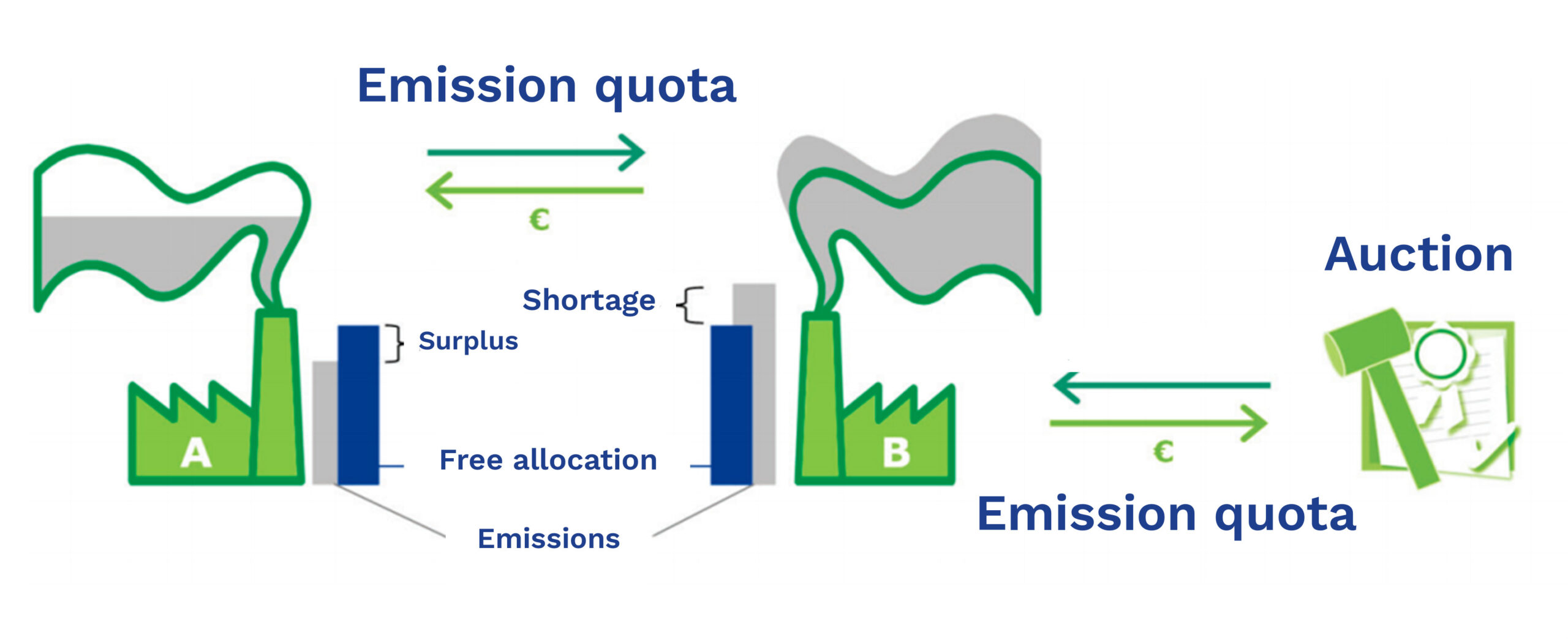 EU-ETS reform