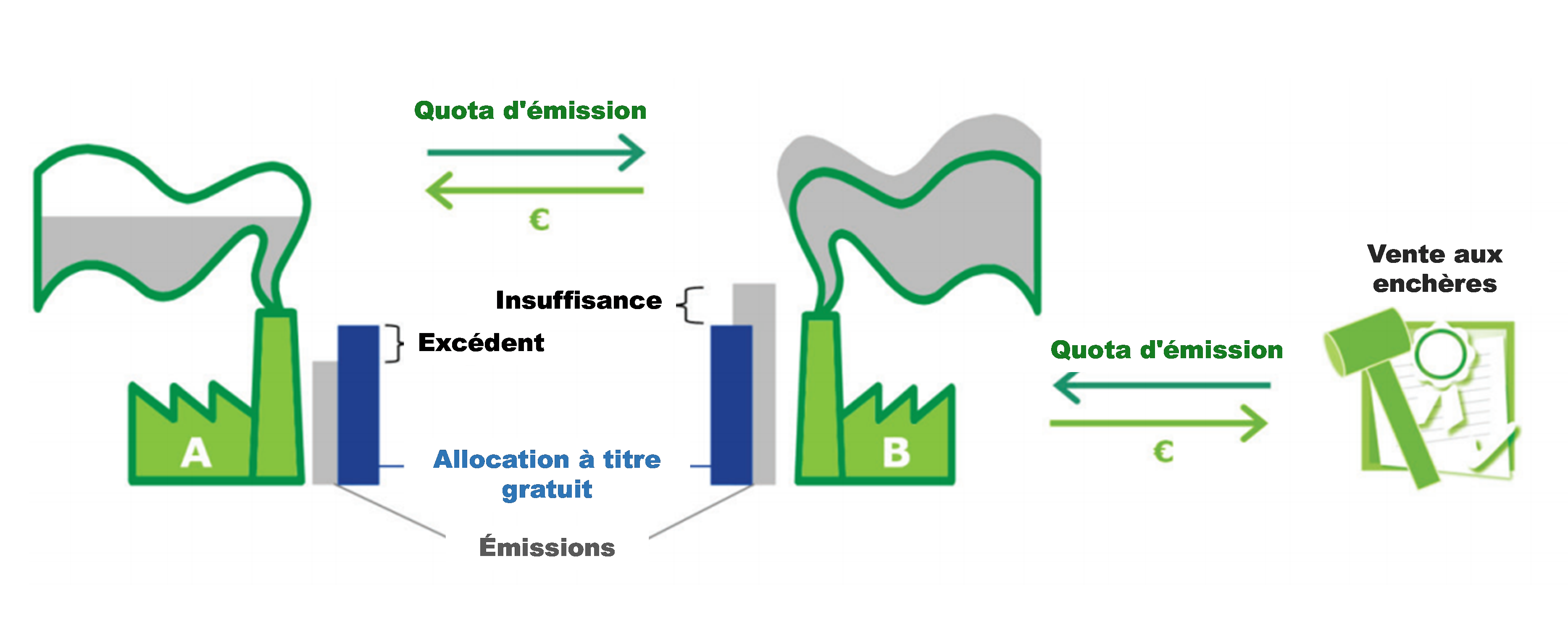 Réforme de l'EU-ETS