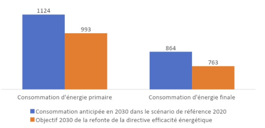 Directive efficacité énergétique