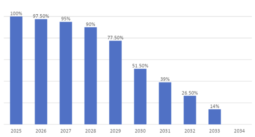 Réforme de l'EU-ETS