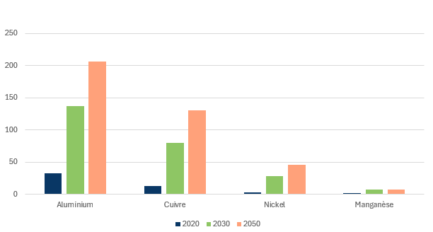 Green deal industrial plan